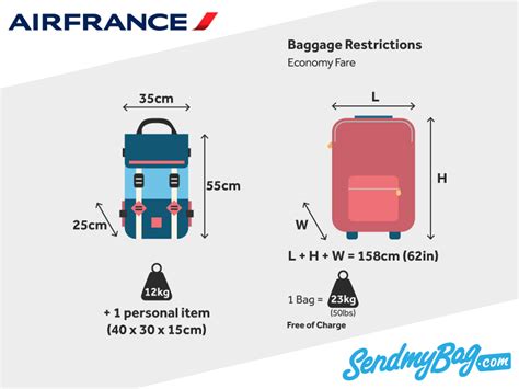 hand baggage allowance air france